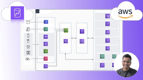 AWS Redshift – A Comprehensive Guide For Beginners