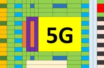 Mastering 5G PHY: Complete Development Training