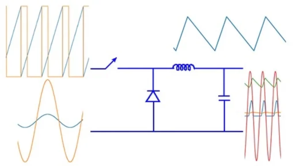 Simulating Power Electronic Circuits using Python