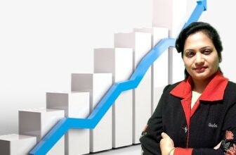 Stock Trading Strategies Technical Analysis MasterClass 2