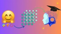 2025 – Understand ,Test ,Fine-tune AI Model with HuggingFace